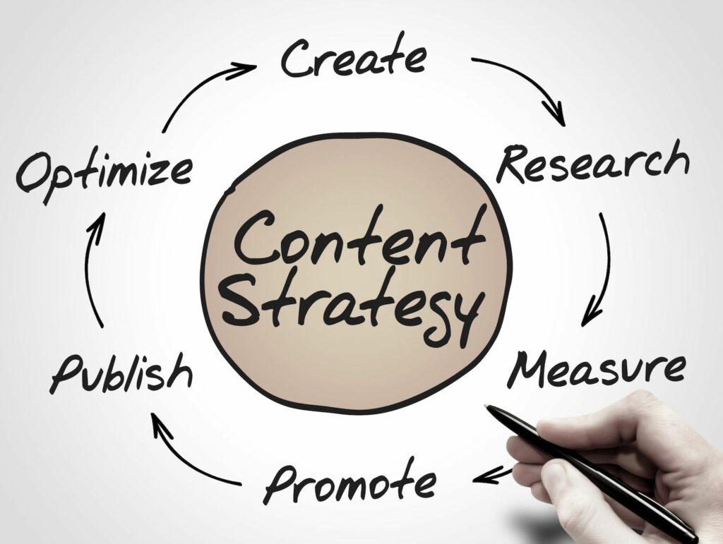 top of mind marketing developing a content strategy is part of content marketing